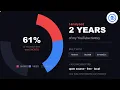 Personal YouTube Analytics Dashboard with AI Python DuckDB Streamlit Fun Project