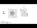Robot Algorithm Example AP CSP Exam Practice