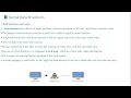 Operating systems protection Security kernel Data Structures and Computer Environments