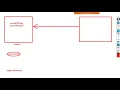 Selenium with Java Trial Class 2 Whizdom Trainings Sep 20