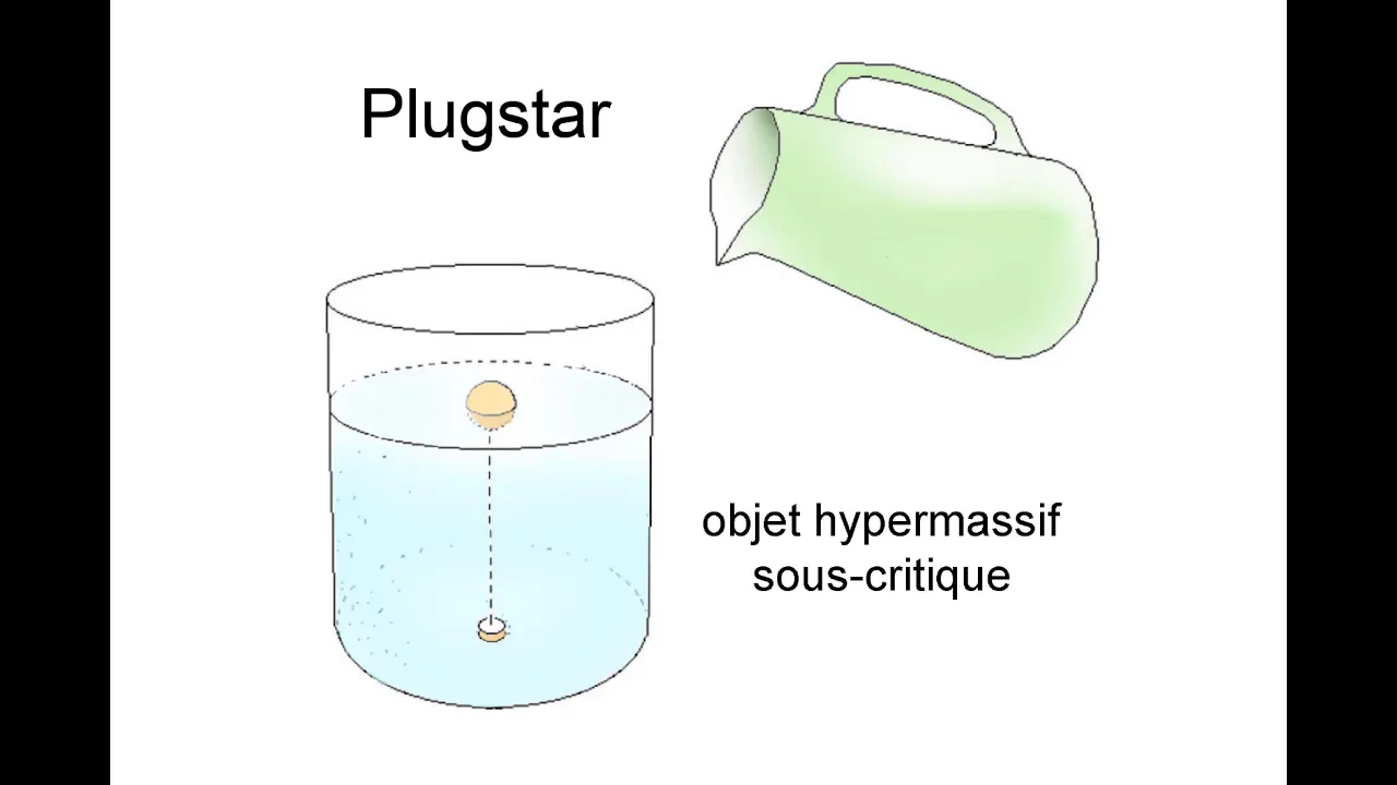 Janus 32 Plugstars vs. Black Holes