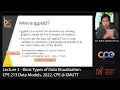 Basic Types of Data Visualization Lecture 3 Data Models