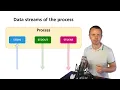 Linux Tutorial 16 Data Streams of the Process