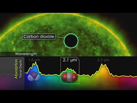 How do Astronomers Determine Exoplanet Atmospheres