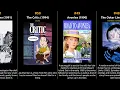 Top 100 Drama TV Series of the 1990s