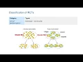Types and units of randomization in randomized clinical trials