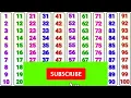 Counting songs for preschool | 123 numbers | Counting from 1 to 100 | easy counting for children