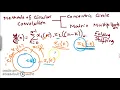 Circular Convolution Concentric Circle Method