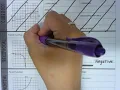 Parent Functions Organizer Notes