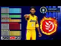 NBA2K24 MJ KOBE BUILD Current gen