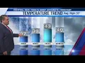 Storm Team Forecast 5PM Saturday 2-14-26