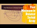 Find Minimum in Rotated Sorted Array LeetCode 153 Coders Camp