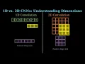 1D Convolutional Neural Network 1 D CNN 1d CNN vs 2d CNN