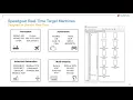Drilling Systems Modeling Automation Part 8 Real-Time Testing - HIL Simulation