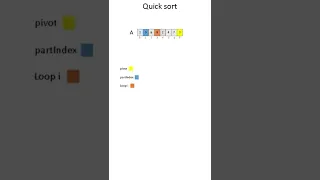 Quick Sort algorithm with code