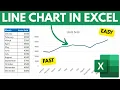 How To Make a Line Chart in Excel