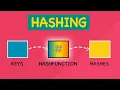 Hashing Simplified System Design Interview Basics