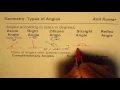 Types of Angles Acute Obtuse Reflex Right Compelentary Supplementary Angle