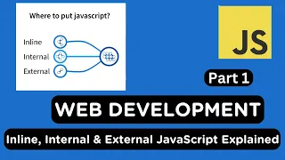 JavaScript Basics Part 1 Inline vs Internal vs External JS