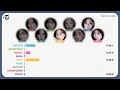 [REDO] TWICE (トゥワイス) - Here I am (Line Distribution)