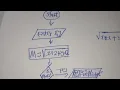 Algorithms Pseudo code and Flow Chart 2018 internal paper 2