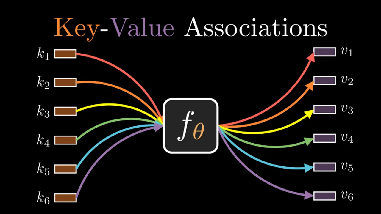 Beyond Softmax: The Future of Attention Mechanisms