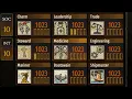 Console commands - Mount and blade 2 Bannerlord