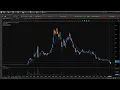 9 EMA Guide When Trading Pump Dumps