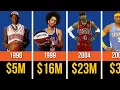 NBA Players Paycheck Allen Iverson - Insane Deals Wild Spending Shocking Comeback