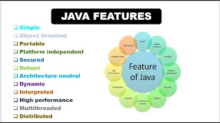 3rd of Java Features of Java