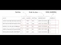 SQL window functions tutorial