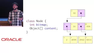 Immutable Collections