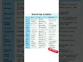Excel vs SQL vs Python The TRUTH