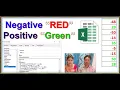 Automatically Change Negative Numbers Color to Red in Excel display negative numbers in red excel