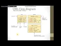 Module 4 PHP Class and objects1