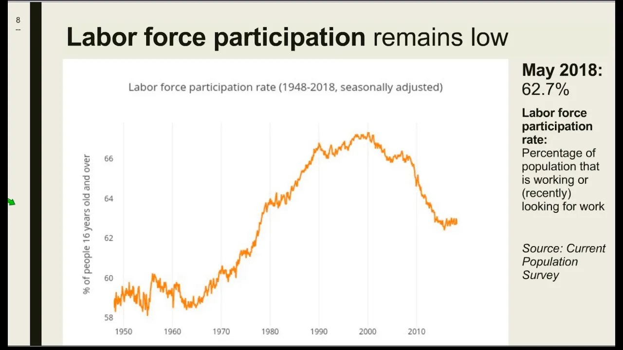 Structural & Cultural Barriers to Employment for the Working Class | Victor Tan Chen & Brian Halpin