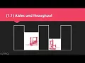 L4M7 LO1 Revision Tips