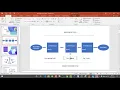 EXPRESS SERIES - Middleware and the Request Response Cycle