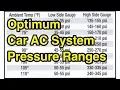 Optimum R134 car AC system manifold gauge pressure ranges - reference chart