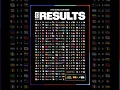 Title FIFA World Cup 2026 Complete Match Results Final Score Tournament Recap