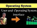 User and OS interface GUI or CLI in operating system 12
