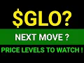 GLO Stock Analysis Global Atomic Corporation key levels to watch