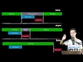 HTML Script Tag Inline vs Async vs Defer - JavaScript DOM Darija