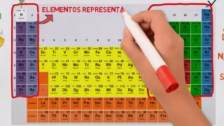 Tabela Periódica: Tudo o que você precisa saber!