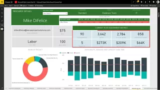 Download Microsoft PPM - Power BI Content Pack MP3