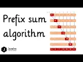 Prefix Sum Algorithm Prefix Sum Array Difference Array Range Sum QueryO 1 EP2