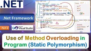 Use of Method Overloading in Program Static Polymorphism VB Net Method Overloading Part 2
