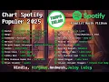 Download Lagu 🎶 Chart Spotify Terbaik 2025 Tanpa Iklan | Playlist Musik Pilihan | Hindia, Juicy Luicy, Andmesh
