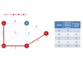 Graph Data Structure 4 Dijkstra s Shortest Path Algorithm