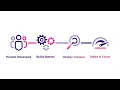 Introducing Cotiviti s Core Values